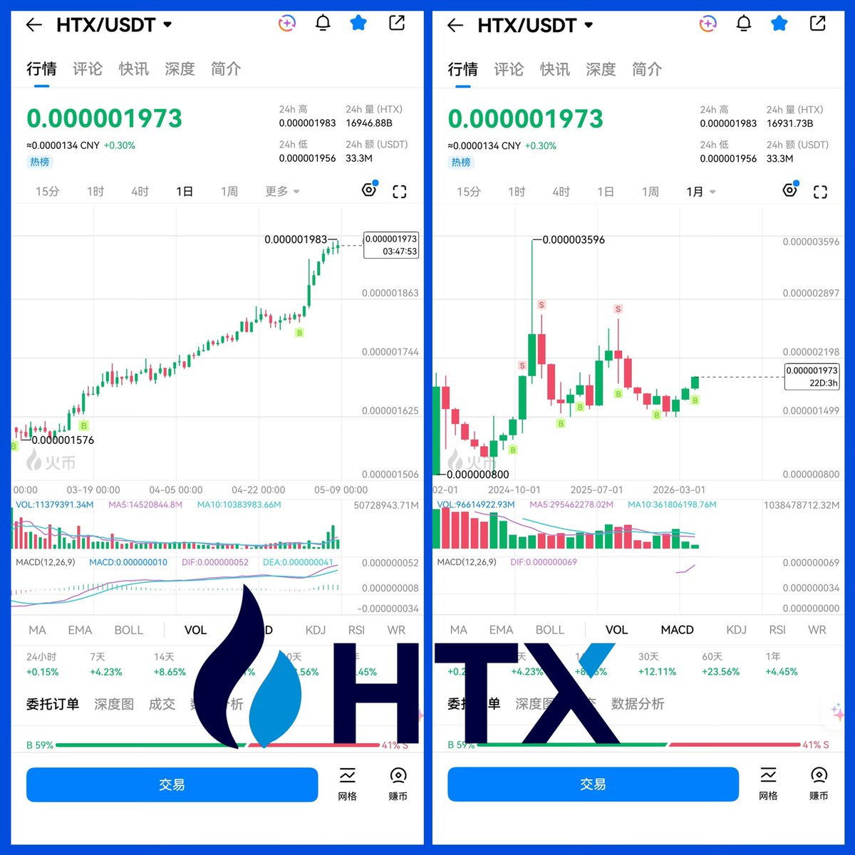 火币HTX六爷｜火币赚币 tweet media