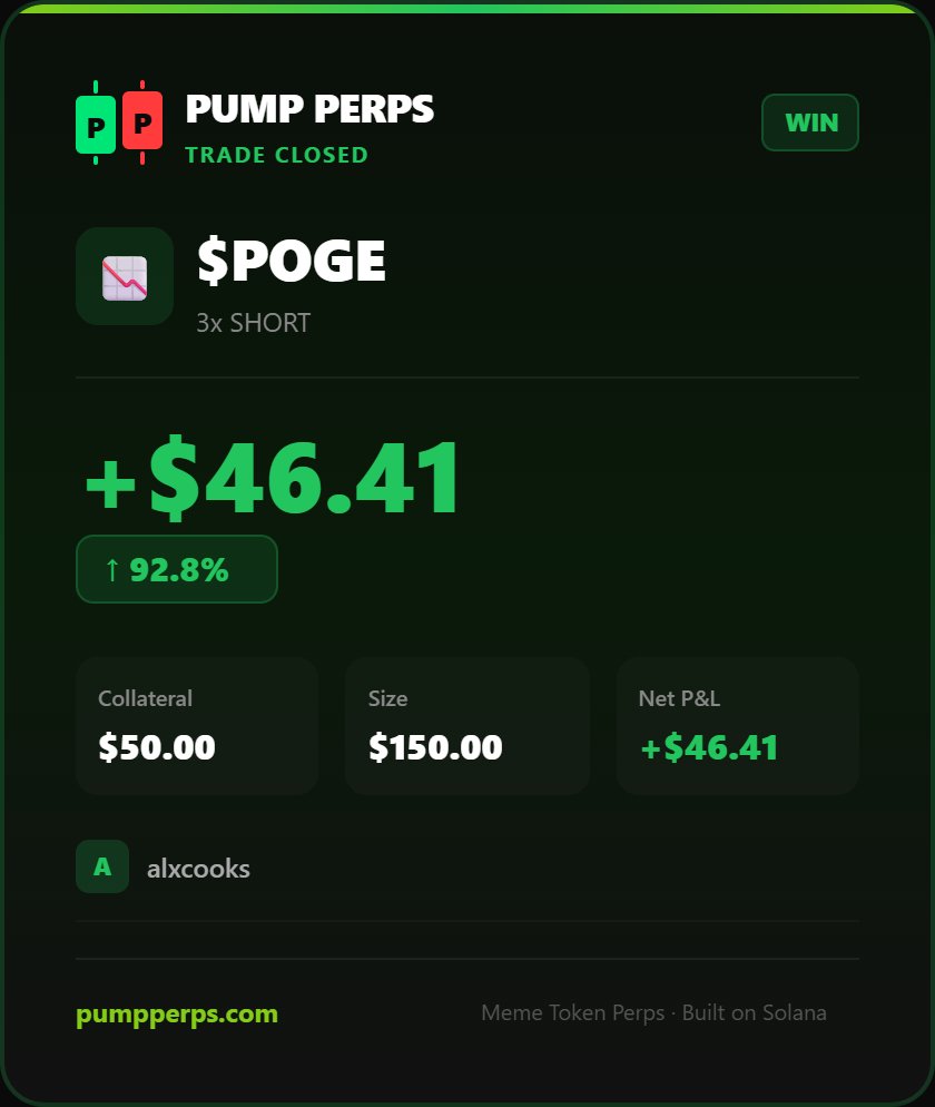 W on $POGE — +$46.41 (+92.8%) | 3x SHORT

Long or Short any @pumpfun token with rug protection 🛡️
@PumpPerps — pumpperps.com/trade/8q1macZF…