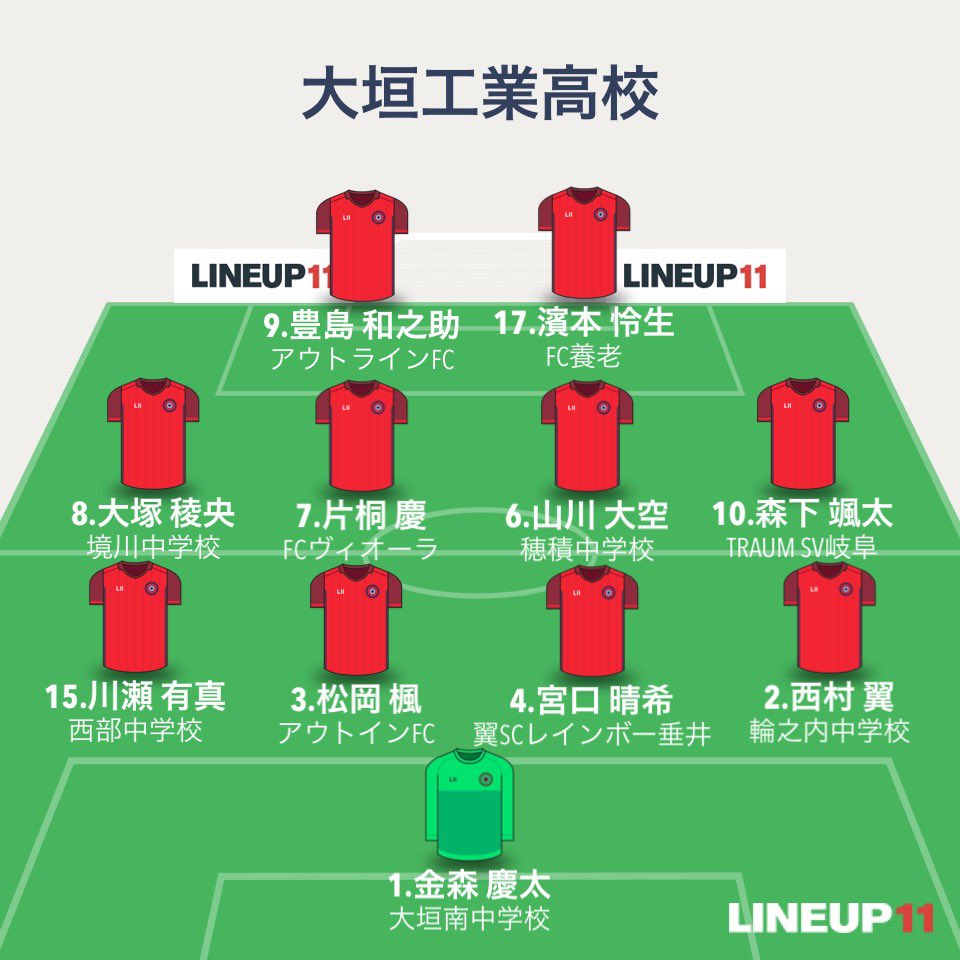 daiko_fc's tweet photo. ℹ️試合結果
🗓5月9日(土)
🎪G2 第5節
📍TEIKYOけやきフィールド
⏰15:00 キックオフ
⚔️vs帝京大可児C
⁡
●2-7 (0-3 2-4)
得点者
3.松岡 楓(アウトラインFC)
9.豊島 和之介(アウトラインFC)

#サイデン化学
#中部サイデン⁡
#養老ベース https://t.co/n7RQz1sWWc