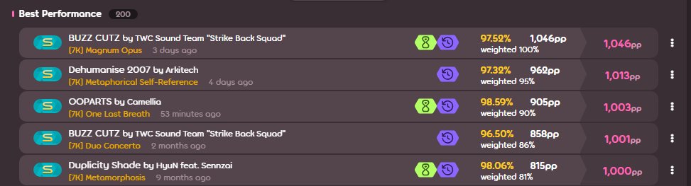 with this session my top 5 is now all 1000 :D