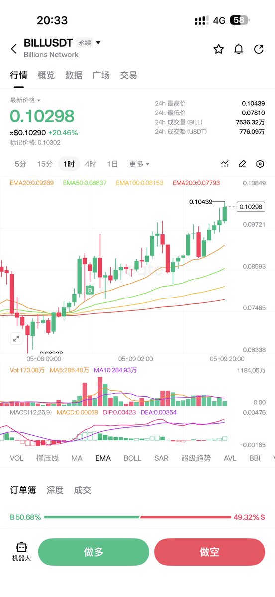 CryptoDanta | 蛋挞 Trader tweet media