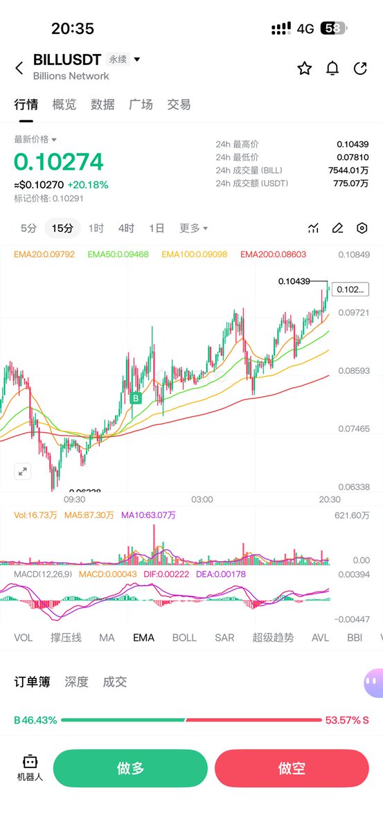 CryptoDanta | 蛋挞 Trader tweet media