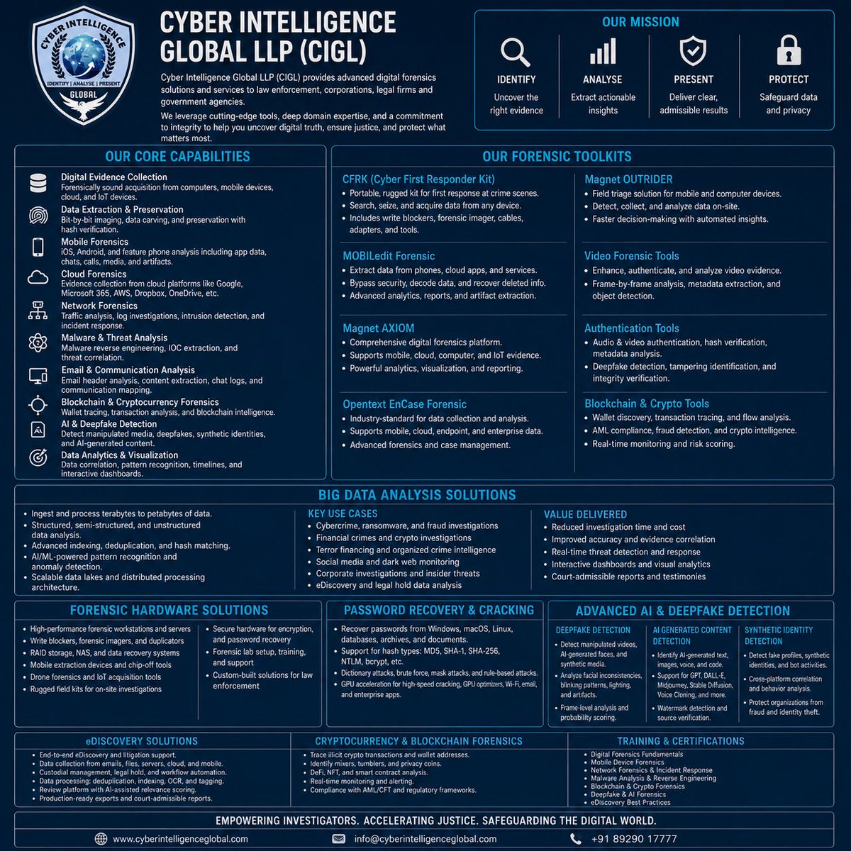 Cyber Intelligence Global (@cyberintglobal) / Posts / X