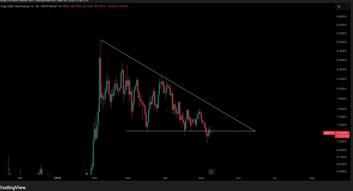 Crypto Tony tweet media