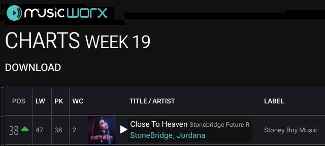StoneBridge tweet media