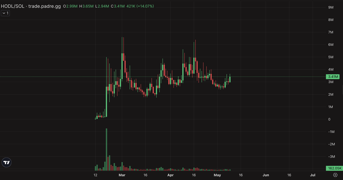 CT_Karma's tweet photo. I think it's about time we all HODL and accept what's about to happen. 

Diamond hands will be rewarded. solana:Hh3oTaqDCKKfdBgsQEvxp9sUwyNf8x9qmKqEMLBWpump https://t.co/wsyXrQT0hx