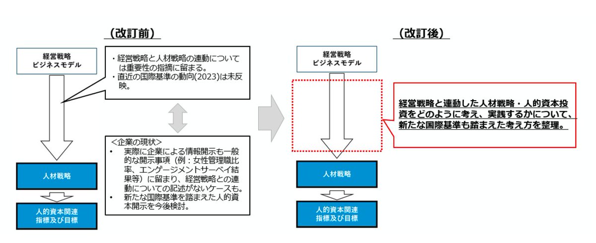 【中古】 新しい養護原理 人的資本可視化指針（改訂版）」をようやくではあるが、腰を据えて
