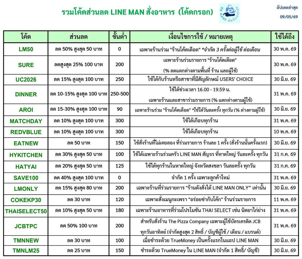 NN NANI นั่นนี่บอกโปร tweet media