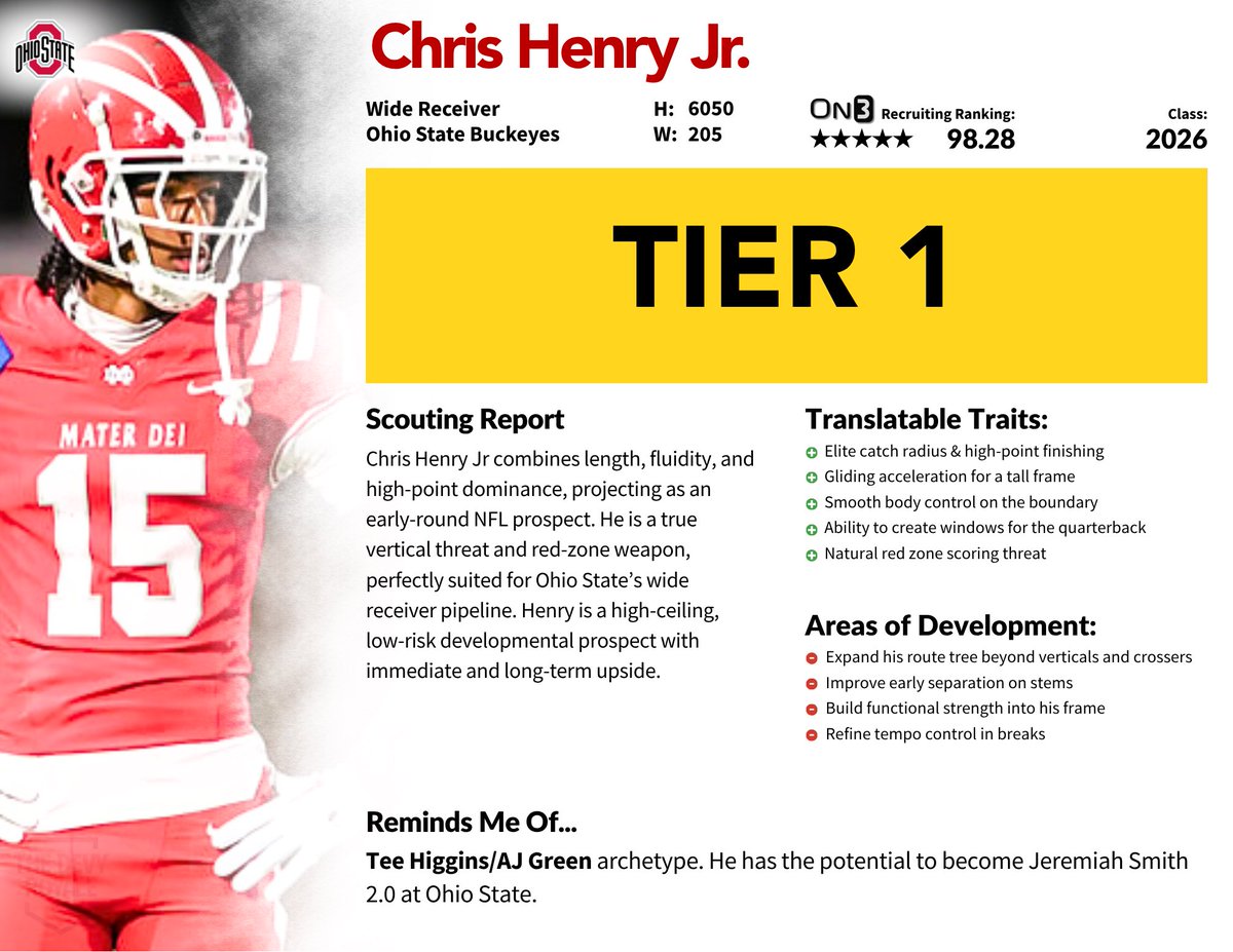 Daboys_22's tweet photo. The new TDR C2C Supplemental Guide is LIVE.

100+ pages packed with:
📘C2C strategy
🔥Supplemental draft targets
📊Player profiles
🎯Sleepers, values, and roster-building insight

@DynastyMattyIce crushed this resource. You can find it ⬇️ https://t.co/aNFgzhbUEN