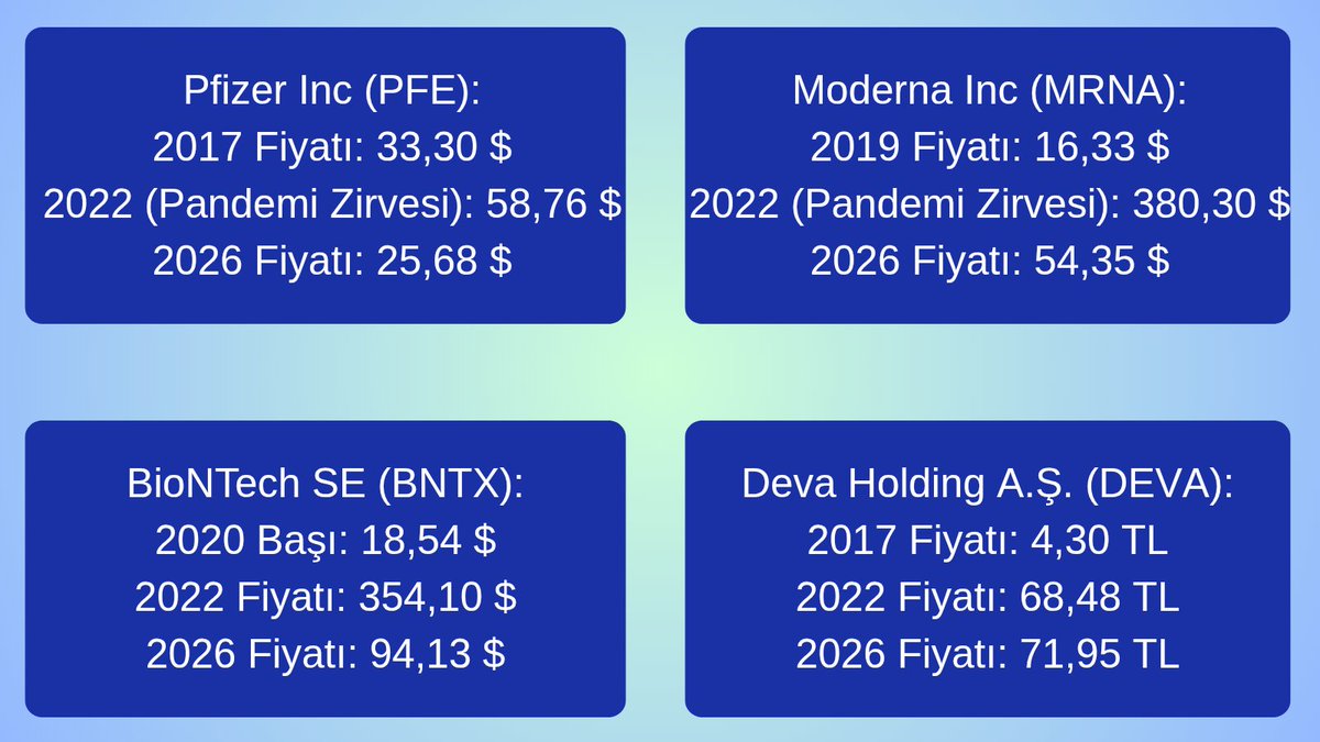 worldfinancex's tweet photo. @bengibaser Yeni Bir Virüs Dalgası mı Geliyor🌐🧪⚕️
​Aşı Savaşlarından Portföy Savaşlarına: 2019-2026 Arası Sağlık Sektörü Analizi👇
Global ve Türkiye sağlık sektörü #coronavirüs dönemi öncesi ve sonrası..
#SONDAKİKA #BIST30 #TÜRKİYE #virüs #GÜNDEM #Hantavirüs #istanbul #Borsaİstanbul https://t.co/Imni5sKkUv