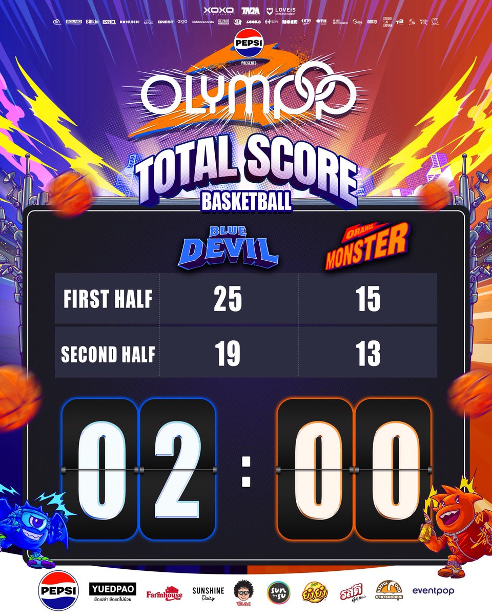 OLYMPOPSPORTDAY's tweet photo. 🏟️ #OLYMPOP2026DAY 
BASKETBALL 🏀

TOTAL SCORE
💙 BLUE DEVIL 🎖️
🧡 ORANGE MONSTER 

#PEPSIpresentsOLYMPOP2 
#OLYMPOP https://t.co/GcynFLTy74
