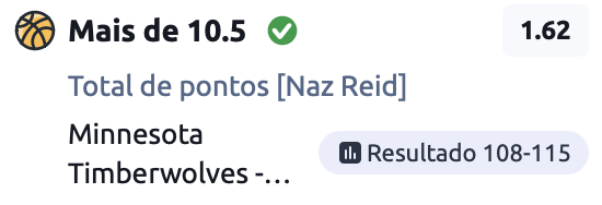 abraprops's tweet photo. Naz Reid exceeded expectations and dropped 17 points! 
What an excellent read. ✅

Hit the Like button if you cashed. ❤️ https://t.co/53iDl75oIu