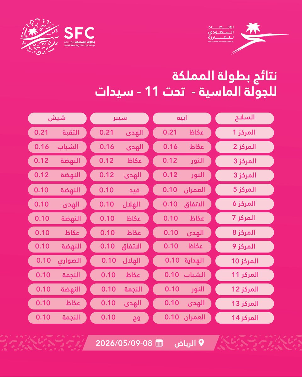 الاتحـاد السعـودي للمبـارزة tweet media