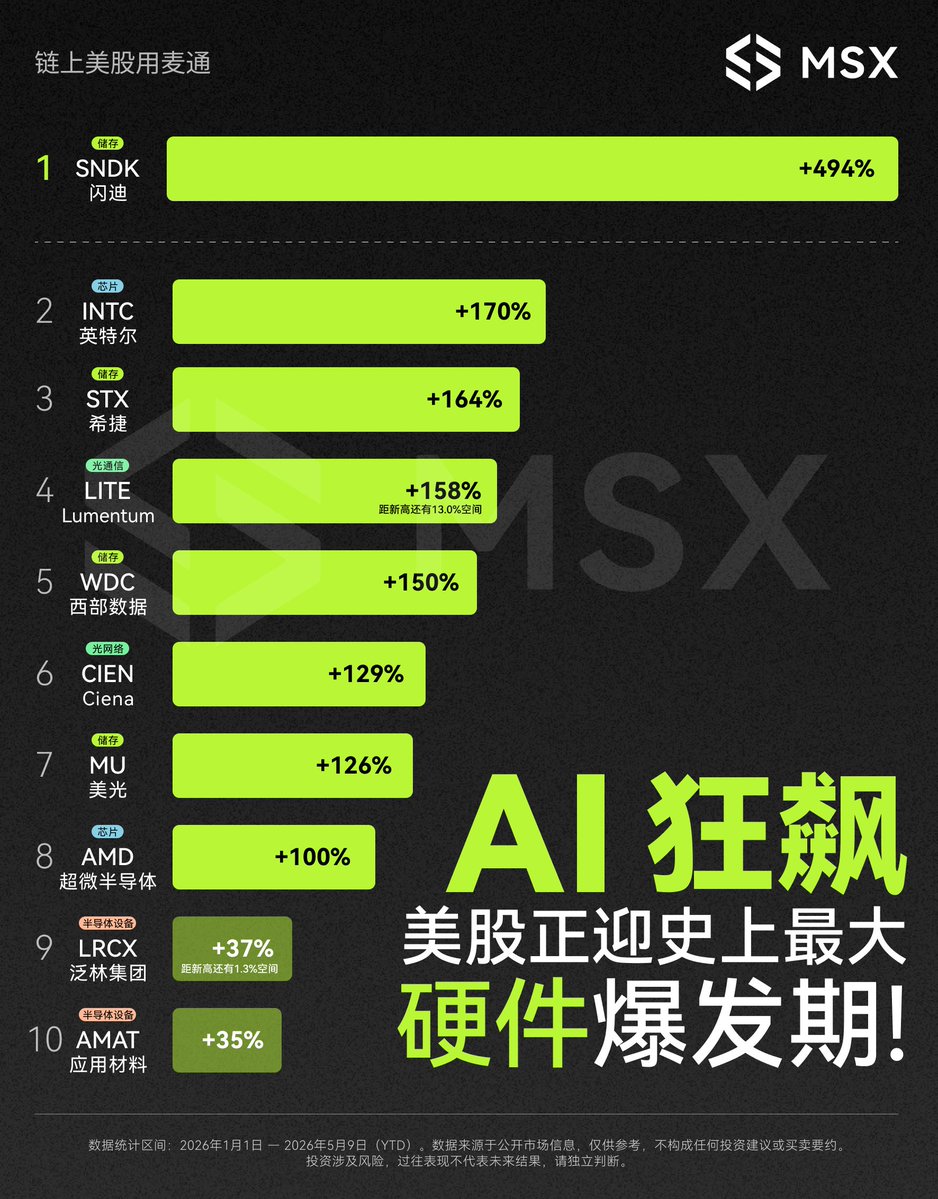 加密大聪明 tweet media