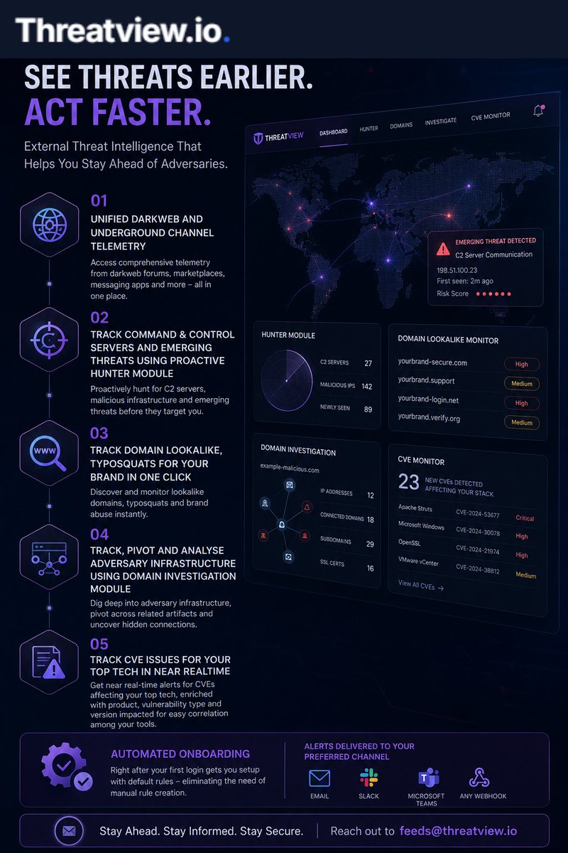 Threatviewio's tweet photo. Cyber threats have are growing at an unprecedented rate - Organisations MUST augment their existing processes with threat intelligence to gain visibility of adversary actions, enhance situational awareness &amp; detections

📨us for Oneview Platform access

#threatintel
#dfir https://t.co/juTfDNQHMX
