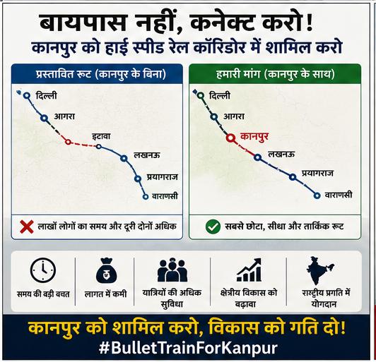 knp78up's tweet photo. कभी पूरे उत्तर-प्रदेश की इकॉनमी अकेले संभालने वाले शहर को आज अकेला क्यों छोड़ा जा रहा है?
बुलेट ट्रेन कॉरिडोर से कानपुर को बायपास क्यों कि��ा जा रहा है? 
#BulletTrainForKanpur 
#IncludeKanpurInHSR 
#KanpurDeservesHSR 
#DelhiVaranasiHSR 
#HSRViaKanpur https://t.co/tjNsbx1bsl