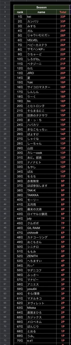 FPT【公式】 tweet media