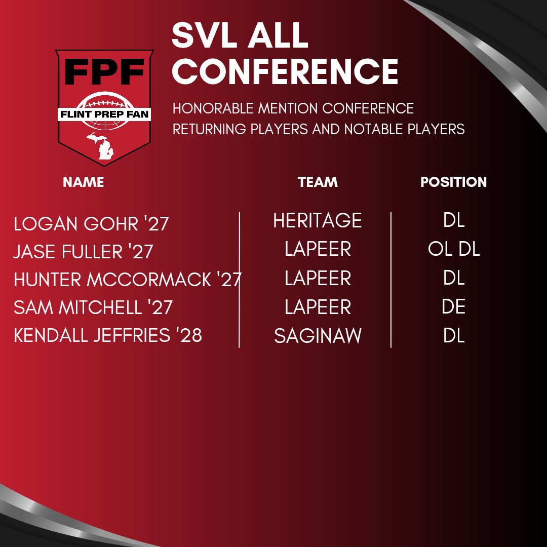 FlintPrepFan's tweet photo. Last but not least the SVL All Conference returning players. https://t.co/eiT2SSqOfP