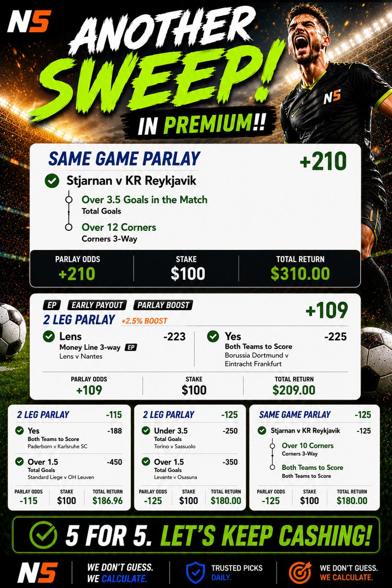 N5plays's tweet photo. Free picks didn't land yesterday but we swept again in premium! 8-0 and +8.4 units in the last 2 days 

https://t.co/HueW5u5Ncd https://t.co/IqUNr7rwEN