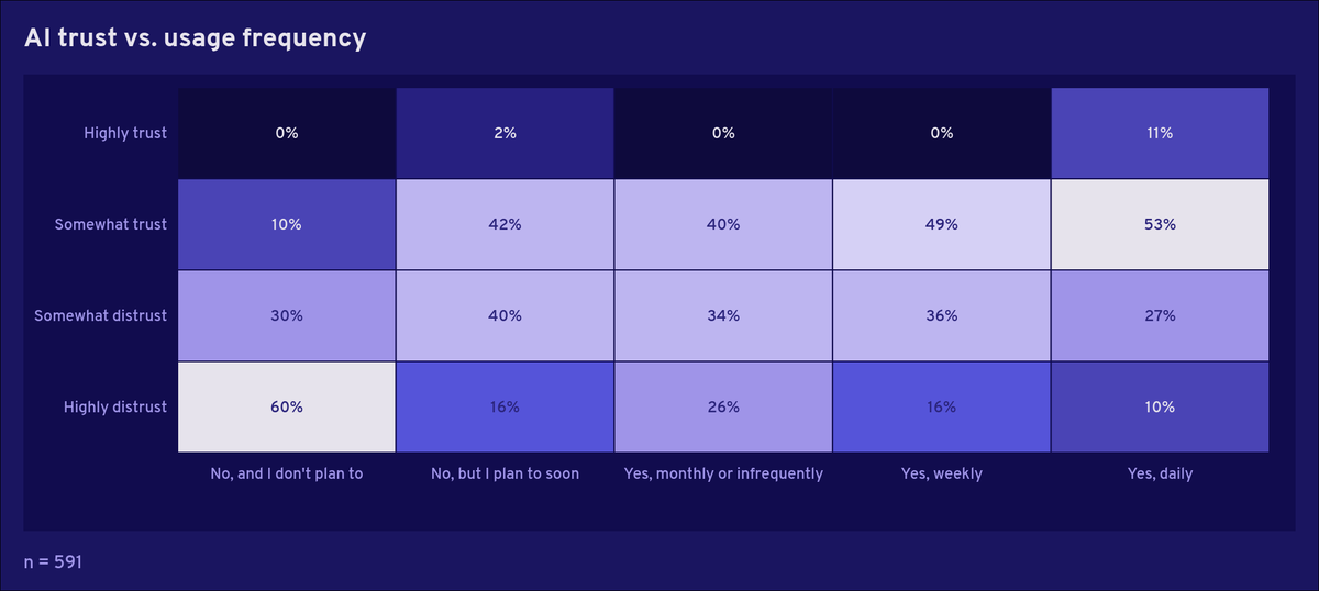 Solidity tweet media
