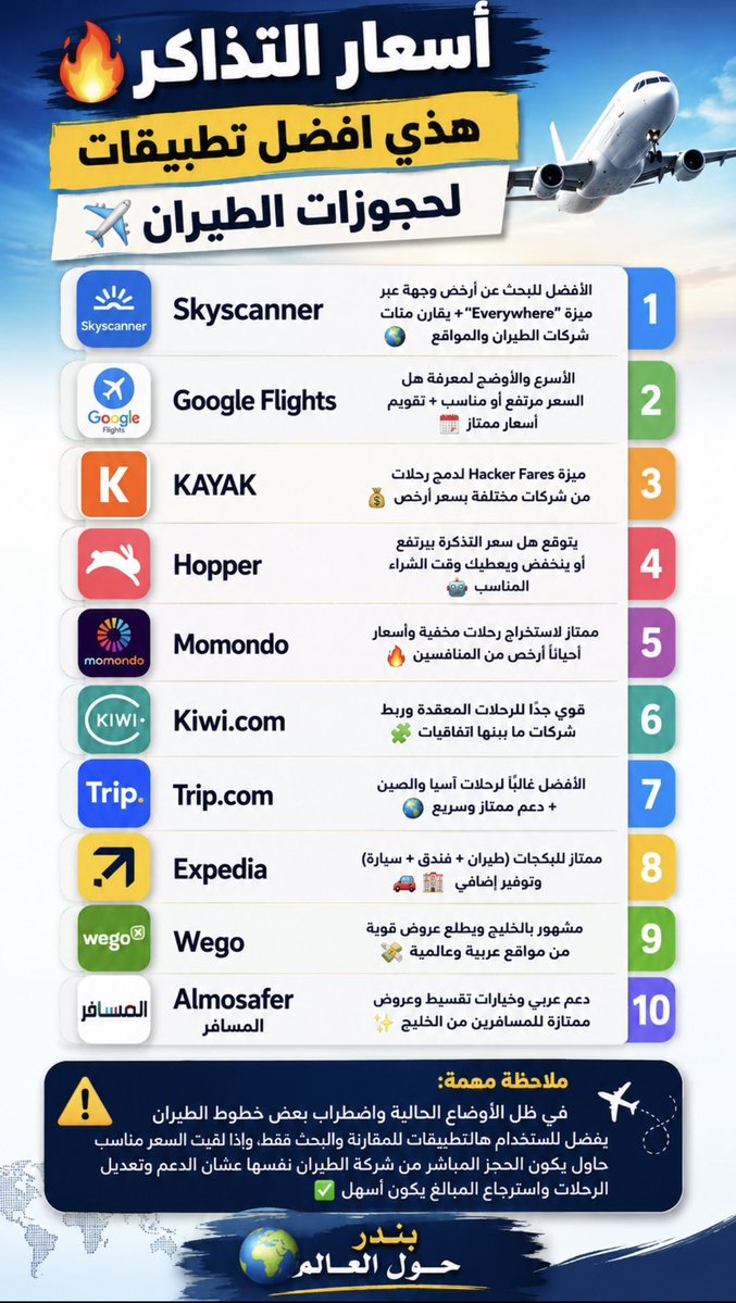 بندر ..حول العالم🌎 tweet media