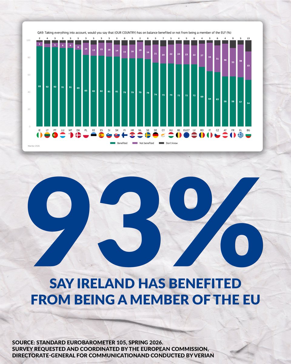 Micheál Martin tweet media