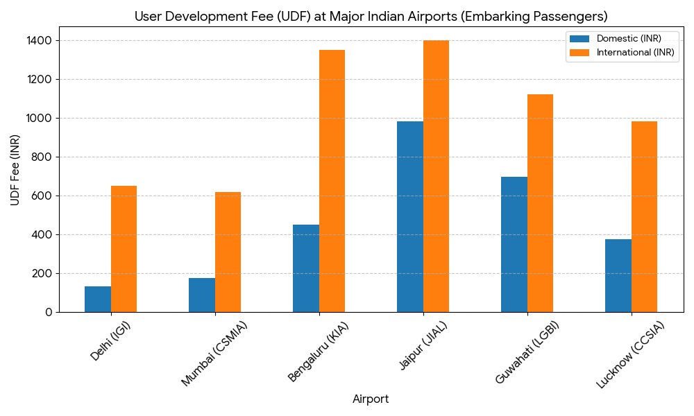 quantifyindia's tweet photo. Beautiful airports are costly every time you fly in (and out) https://t.co/ONbw5o7GBg
