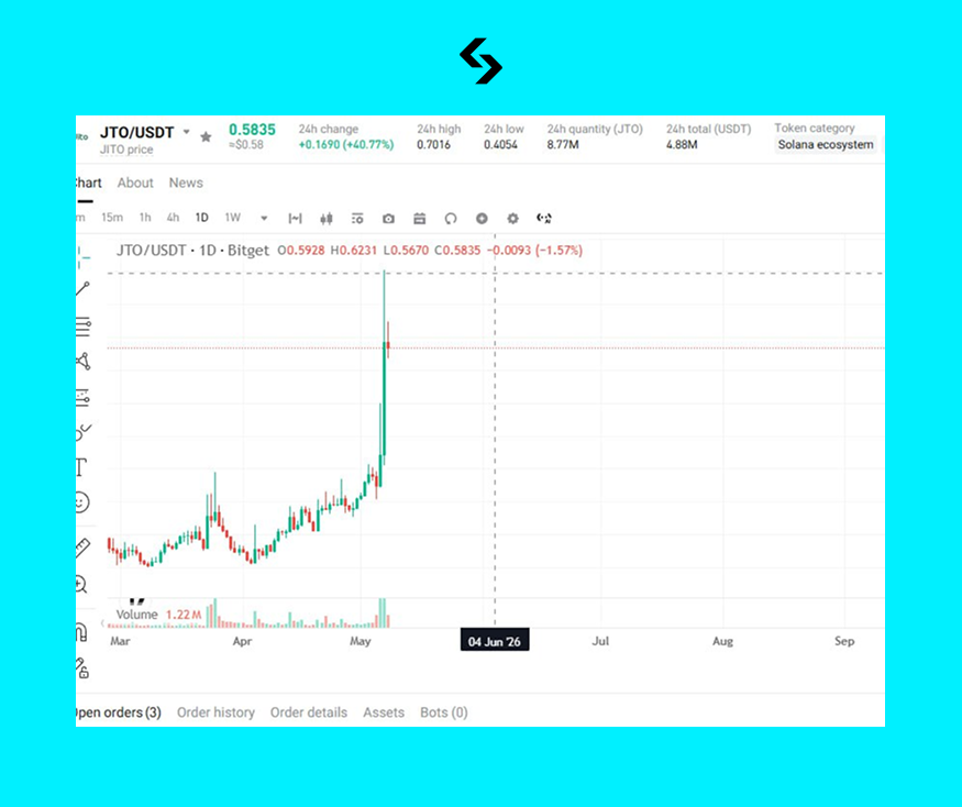 Bitget 繁體中文 tweet media