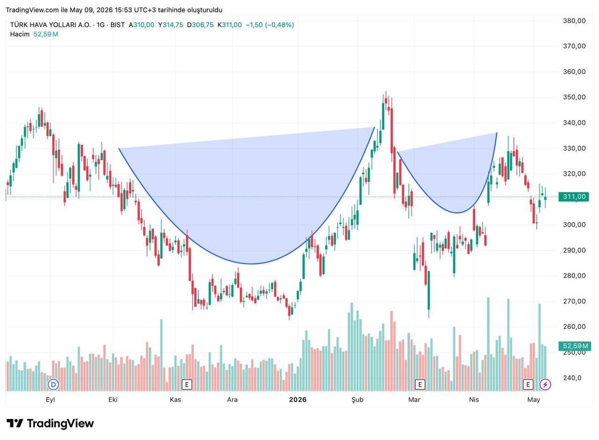 Özgür AKINCI (Borsa Avcısı) tweet media