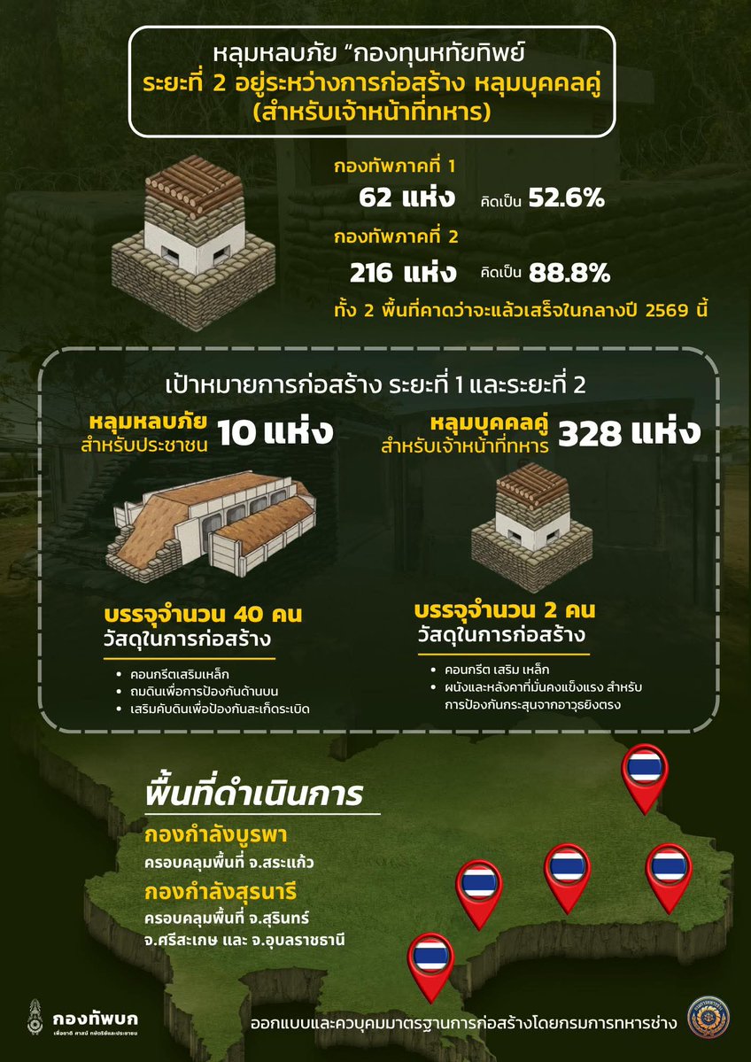 สมองลายพราง tweet media
