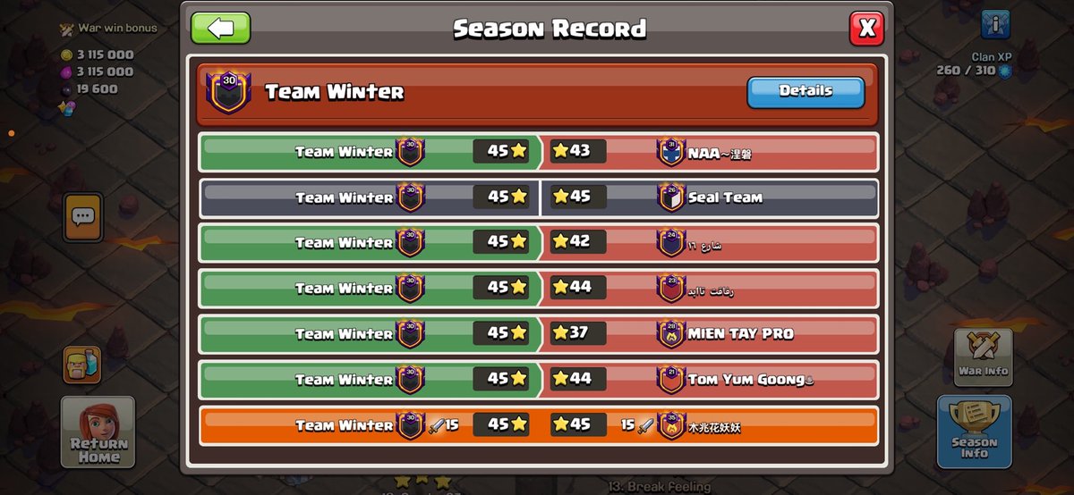 TWGissa's tweet photo. Perfect CWL from Team Winter🔥

Unfortunately second place, 1st place has 5 fails. Ready for modifiers🫶🚀

#clashofclans #teamwinter https://t.co/0NA6bcrR0y