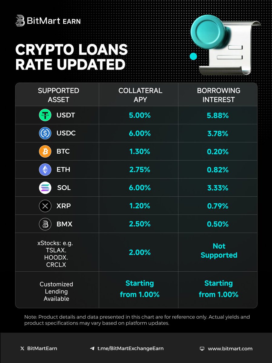 BitMart tweet media