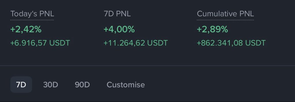 Giveaway $100

Just Follow : <a href="/Ryker_Crypto/">Ryker</a> 

Like and retweet and turn on notifications

Even in a declining market like this, his PNL is still +$860,000

END IN 48H