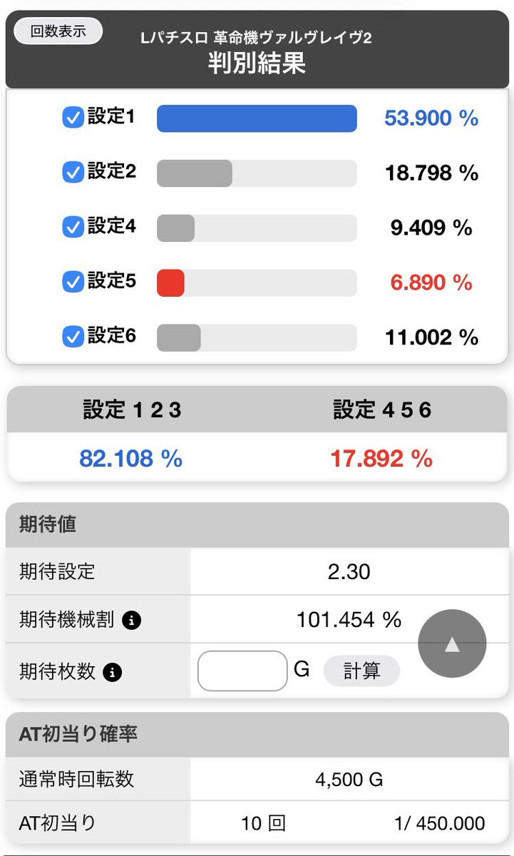 革命機ヴァルヴレイヴ2
設定判別ツール公開しました🙌

✅AT初当たり
✅バー揃い時のAT直撃
✅ハラキリドライブ発生率
✅サブモニターバッフェ出現率
✅CZ/ボーナス終了画面
✅ラウンド開始画面

比較的、判別要素が多く、
それなりに設定が絞れそうな印象です💡

kenslo65536.com/hanbetsu/l-val…