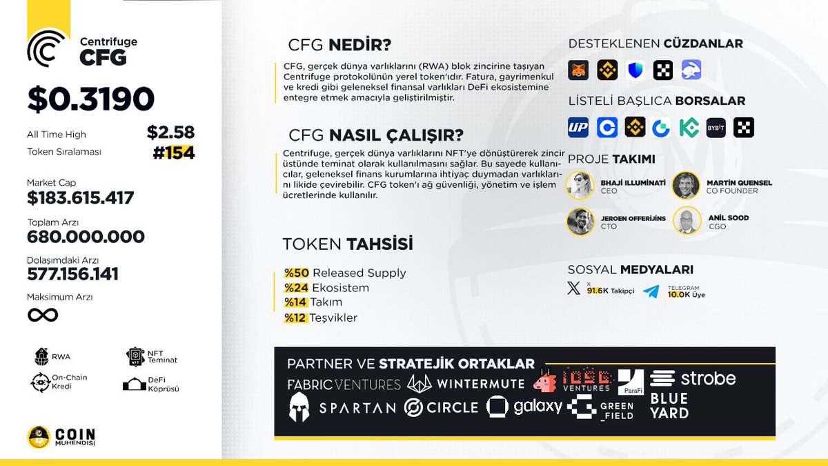 Coin Mühendisi tweet media