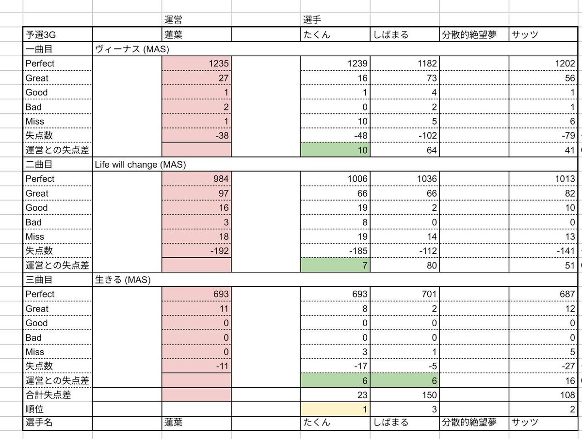しばまる tweet media