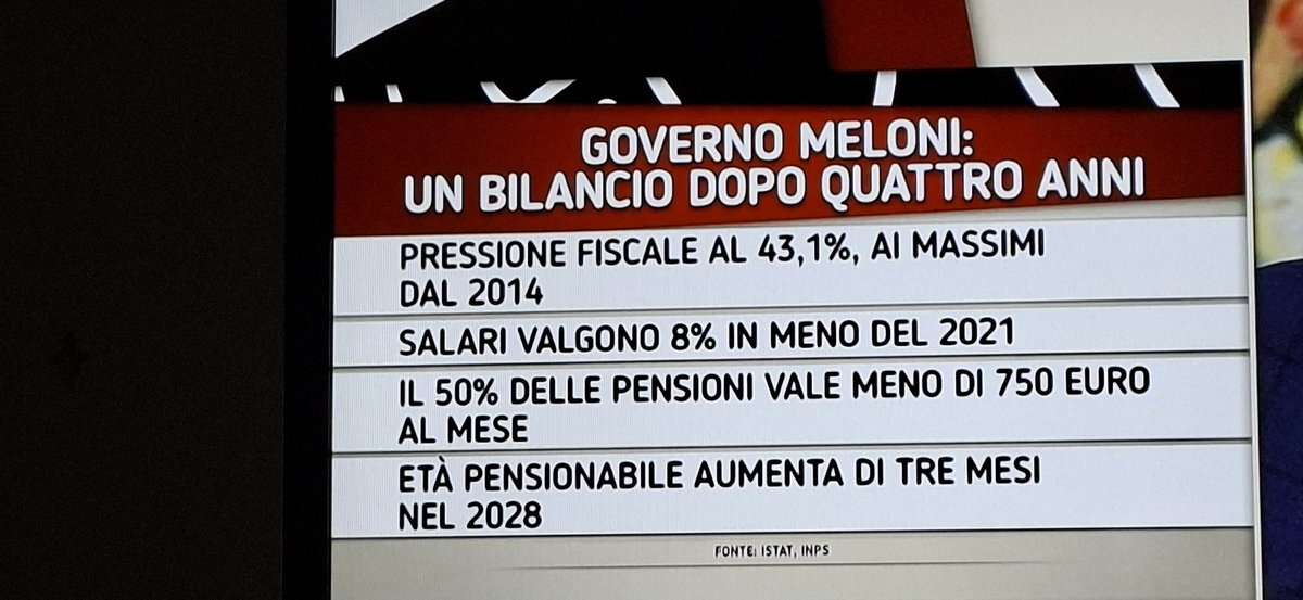 robertodimassim's tweet photo. @FratellidItalia @GiorgiaMeloni Ma dove? Quando?
Il più grande governo della #Bugia.
Basta #Bugieeeeeeee https://t.co/UEoRZcpGvh