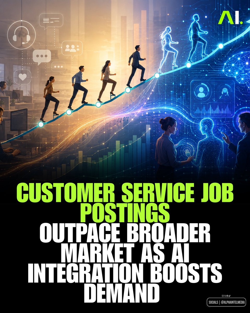 AlphaIntelMedia's tweet photo. BREAKING | Customer Service Job Postings Outpace Broader Market as AI Integration Boosts Demand

Indeed Hiring Lab data shows customer service job postings growing faster than the overall U.S. job market since August 2025, with the gap widening into 2026 (customer service nearing +10% YoY while headline growth stayed flatter). Companies are scaling support operations amid rising complexity, creating hybrid roles that combine human empathy/edge-case handling with AI tools. This reflects augmentation rather than full automation in frontline services.