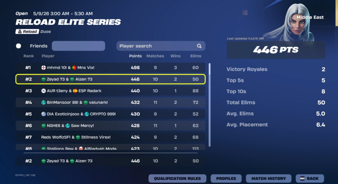 AizenFN2's tweet photo. 2nd ewc play in 🏅🏅

FA https://t.co/JueVEtCLMT