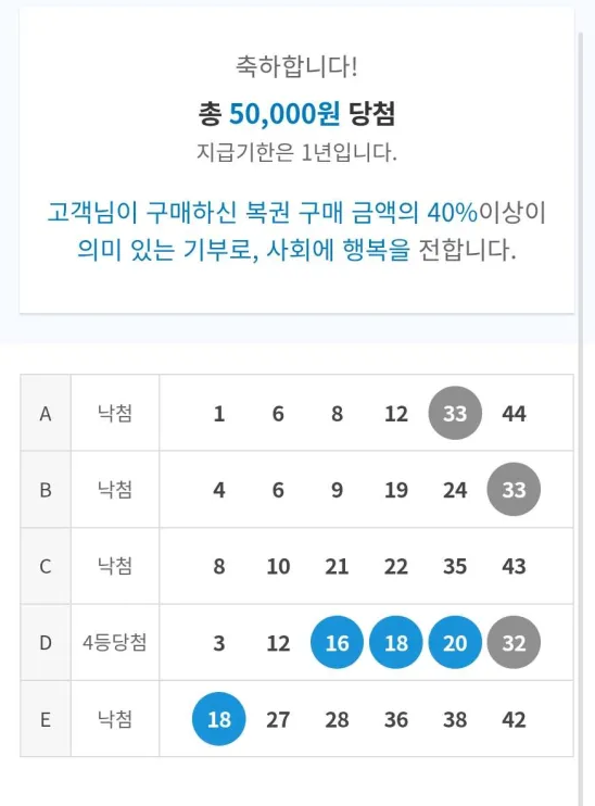 으에 4등 3번째네요ㅕ
