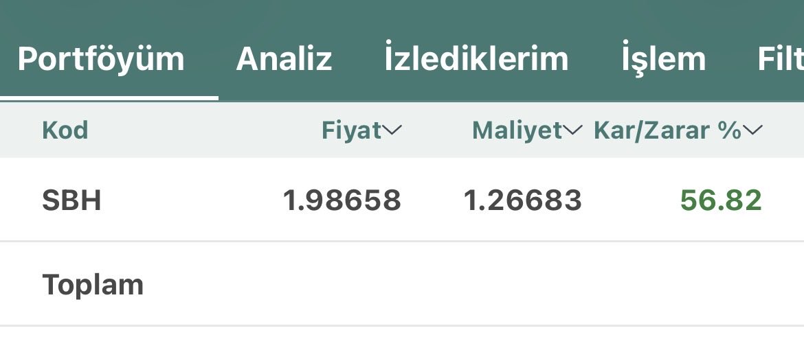 8yilkaldi's tweet photo. @ibrahimethem İbrahim Bey hayırlı olsun, Kolaylıklar dilerim. Yatırımcınız olarak benim bu fonu seçme sebebim, bist 100 dışı hisselerin daha çok portföyde olmasıydı. Bundan sonraki stratejiniz endeks hisselerine yatırım şeklinde mi olacak? https://t.co/4sAnYolO1S
