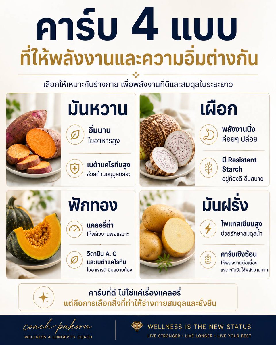 cosmetic_of_p's tweet photo. 💟 COACH PAKORN WELLNESS https://t.co/eqbhFukXbL

#โค้ชปกรณ์ #ลดความอ้วน #ลดน้ำหนัก #ลดไขมัน #ผอมไว  #ลดพุง https://t.co/x01ajegfSg