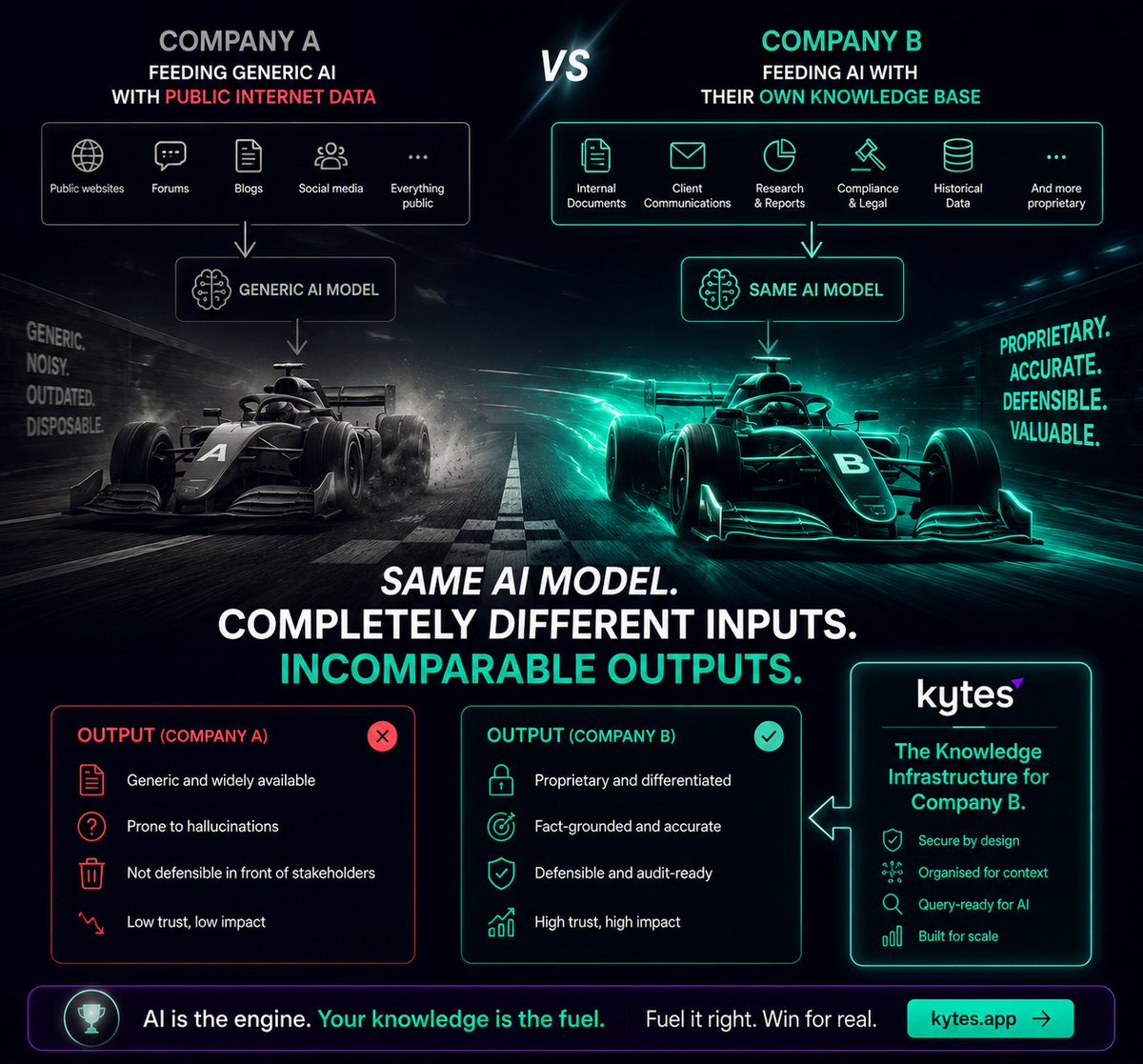 Kytes - Smart Content, Smarter Insights tweet media