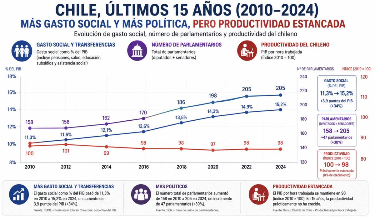 El Villegas tweet media