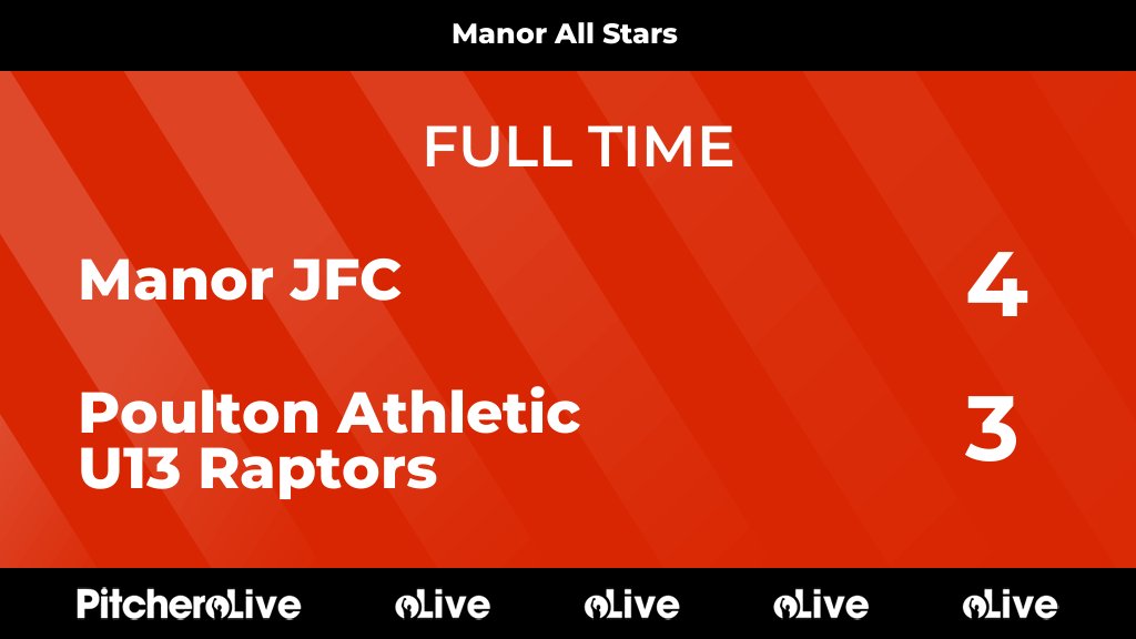JfcManor's tweet photo. FULL TIME: Manor JFC 4 - 3 Poulton Athletic U13 Raptors
#MANPOU #Pitchero
https://t.co/0PkU6sUz2G https://t.co/I5D12LYRT4