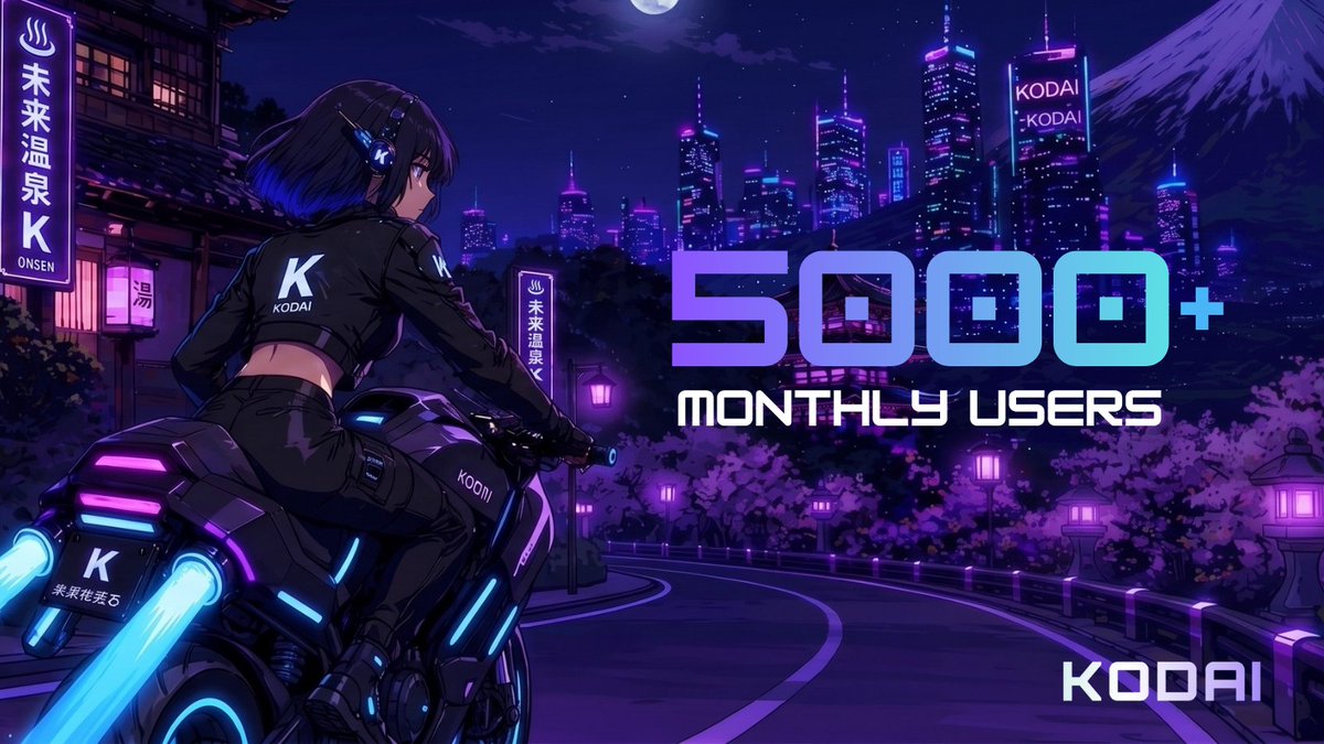 Kodai_xyz's tweet photo. 5000+ MONTHLY USERS 🚀

We just crossed 5K monthly users in a matter of weeks — and this is only the beginning.

What started as a vision is now real traction.
Every day more projects are launching, more services are going live, and more communities are choosing KODAI as their go-to Telegram bot.
No shortcuts. No fake numbers.
Just relentless building and a community that keeps showing up.

The engine is running — and now we’re accelerating.
Next destination: 10,000 users 🎯
And this time… we’re getting there faster.

If you’re building, launching, or scaling in Web3 — you already know where to be.

KODAI isn’t coming.
It’s already here.
Add KODAI to your Telegram: https://t.co/X7m2hMgmiD