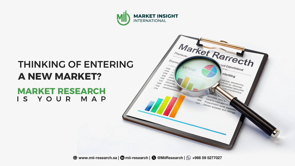 MiiResearch's tweet photo. Market Research helps answer critical questions:
✔️Who’s your target audience?
✔️What competitors are doing?
✔️Which channels work best?    
 
With market research, expansion is a strategy. Without it, it’s a gamble.
If you could test one market tomorrow, where would it be?

#Mii https://t.co/cNB0dCiUl5
