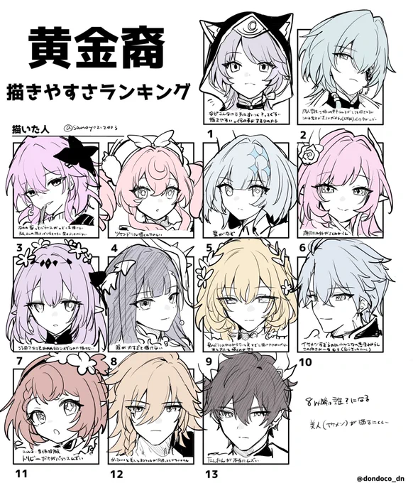 皆の顔描きたくてテンプレお借りしました🙏
 #黄金裔描きやすさランキング 
