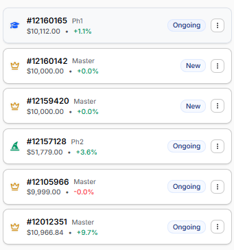 ChxndruAMD's tweet photo. I used to dream about this situation a lot, now its happening can't believe  all the hard works is paying off

I am trading for 3 years now, This last 2 months has been life changing where i started taking payout consistently @fundingpips 

I was able to pass the accounts one year into the trading but i was never able to take the payouts , i kept trying trying but all let to failure.

On Feb 4, 2025 i finally requested my first ever payout after blowing so many funded accounts

But due to greed i blowed that funded account next week trying to make more and that streak kept going for more than a year
 where i will get funded account and will make 1% and try to make more that leads to drawdown which leads to emotional trades which leads overtrading and blowing accounts.

i got into so much debt i cant able to mange which led to more pressure to get a payout and due the pressure i blowed lot of accounts.

Finally something happed to me where i got into flow for the first time ever i got a 3  payout regularly and have 4 10k funded account and another 50k in phase 2 which is nearly passed

i am very grate full for this opportunity and i am very happy i found trading and never gave up.

I want to thank @fundingpips @Khldfx  @avikkfp @ErkanOriginal  @ipaulinakj   for the great platform which i trust very much and for giving us the peace of mind on getting the payout.

@ipaulinakj special thanks to you , your videos helped me lot.

For every trader who are reading this , If you want it bad enough keep fighting and never give up, Your time will come