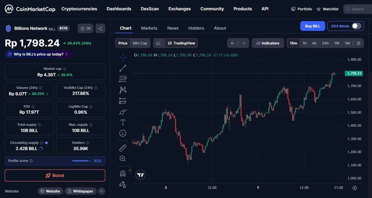 guunds's tweet photo. $BILL
@billions_ntwk project ini banyak orang mengatakan scam .. tapi dengan tren positif dengan harga selalu naik ..
apakah ini meknisme baru yang di terapkan billions.. kita tunggu bulan oktober .. dengan stake token $BILL kamu akan mendaptkan rewardnya berkali lipat https://t.co/vZuaqlWGnS